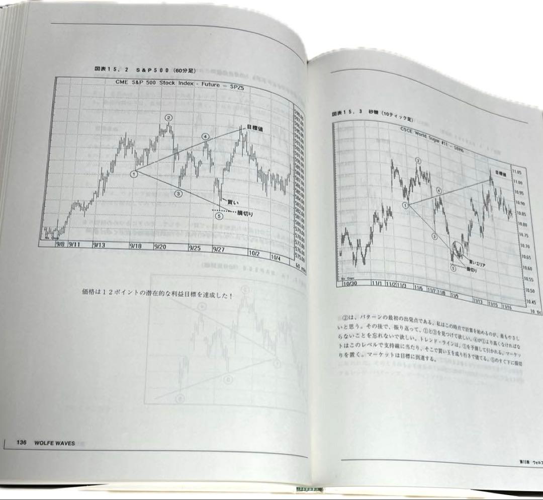 魔術師リンダ・ラリーの短期完買入門