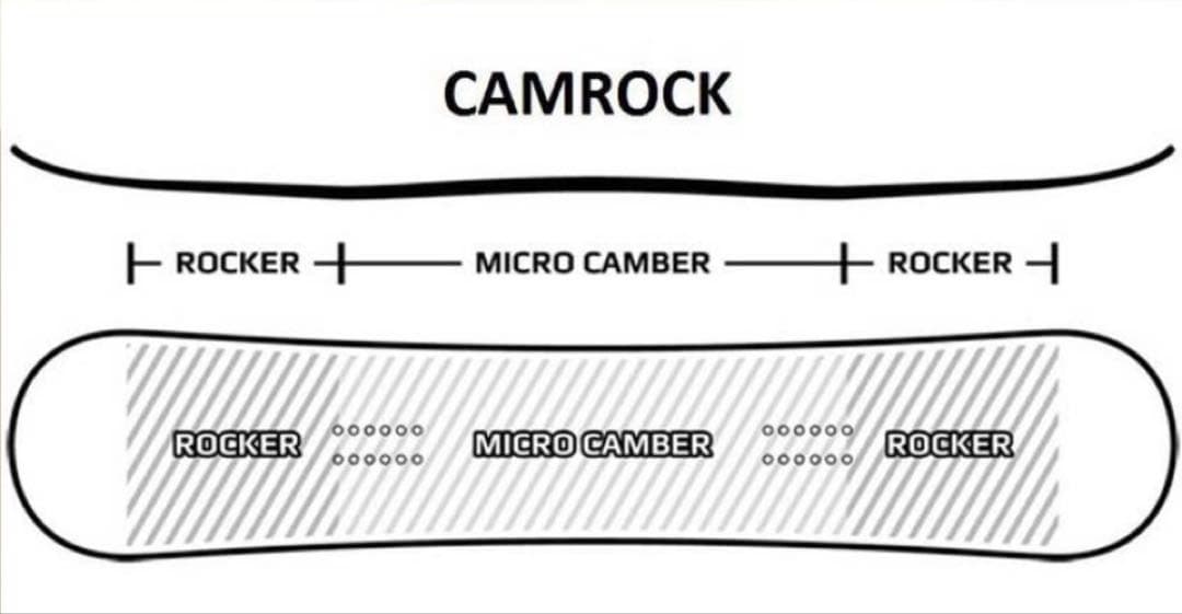 スノーボード YES 146cm ビンディングSALOMON size Mセット
