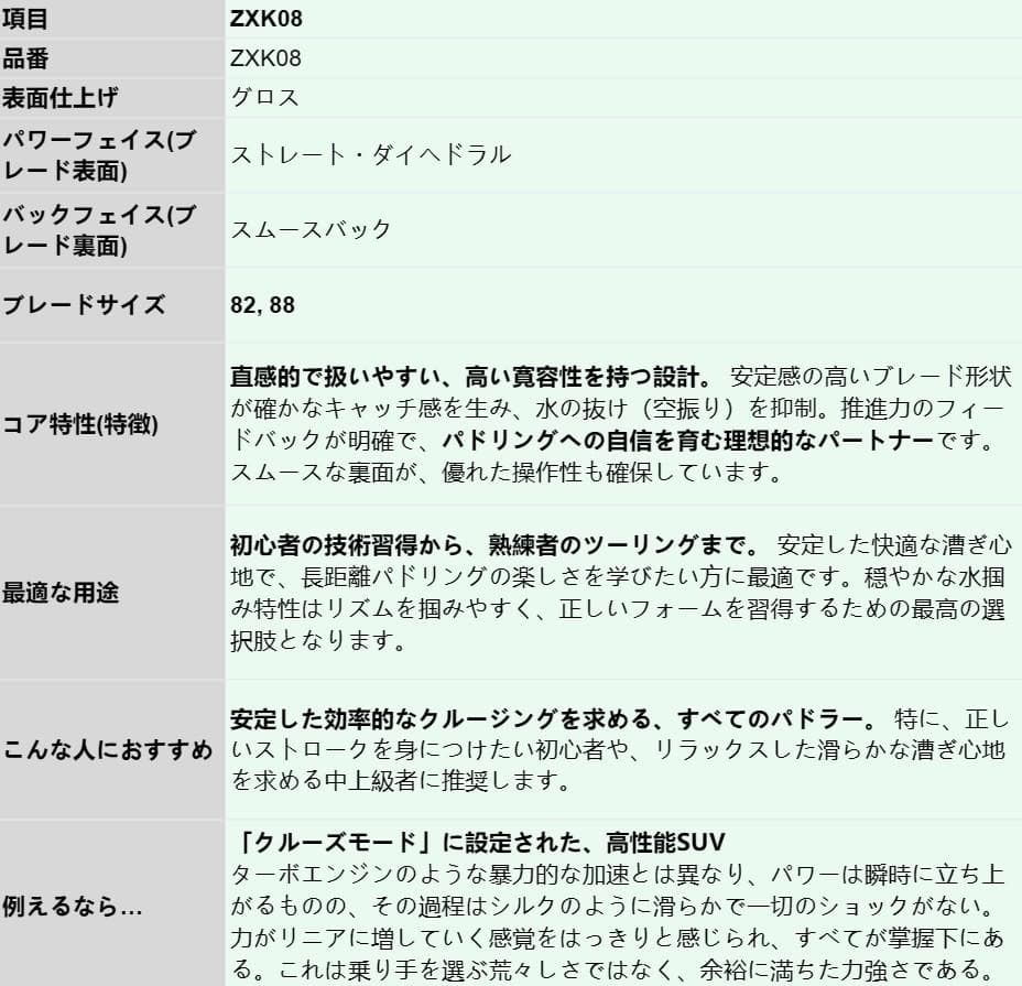 2ピース調整式160-210CM】フルカーボン SUPパドル ブレード選択可