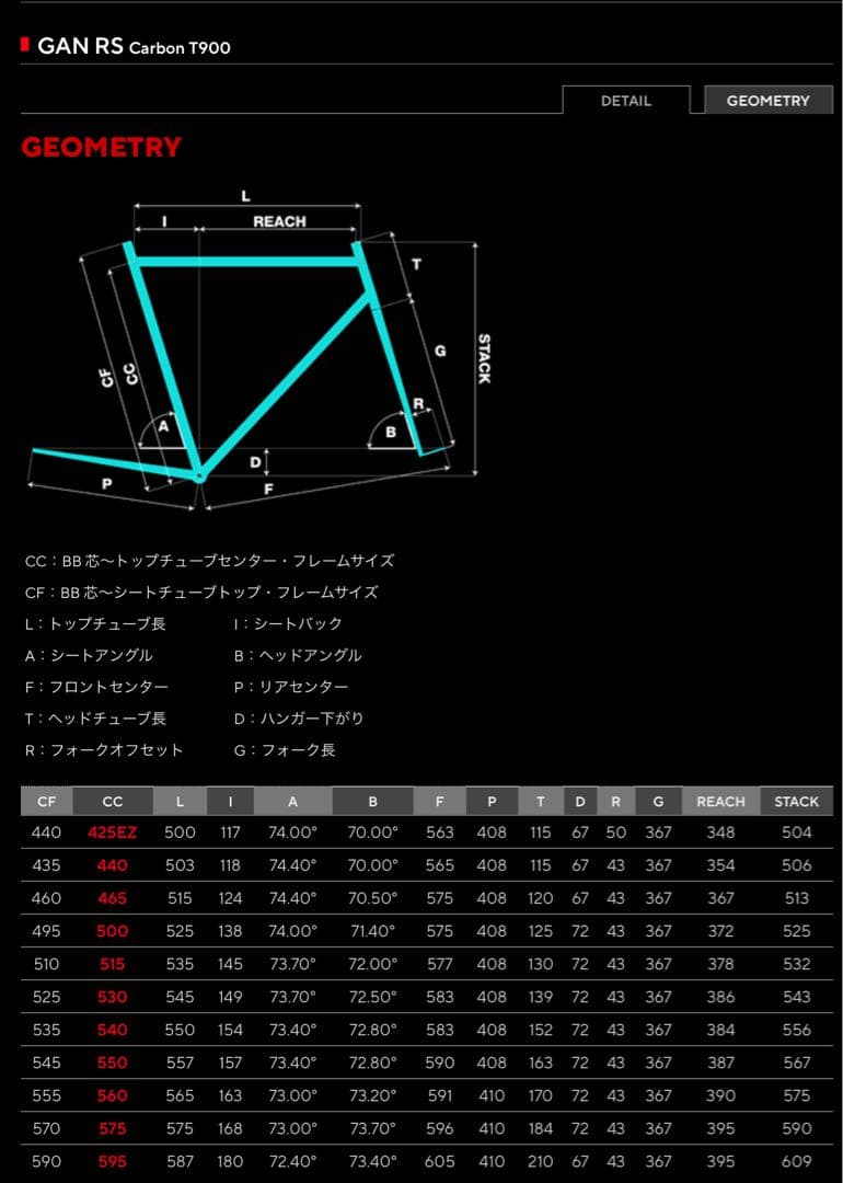 PINARELLOピナレロGAN RS 東レT900カーボン　完成車6.66kg