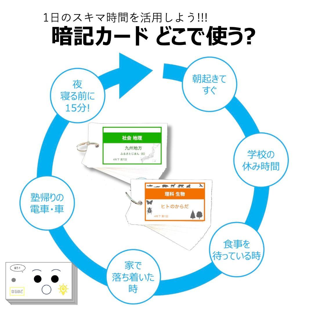 中学受験 暗記カード【4年上 理社国1-4回】 予習シリーズ 組み分け対策