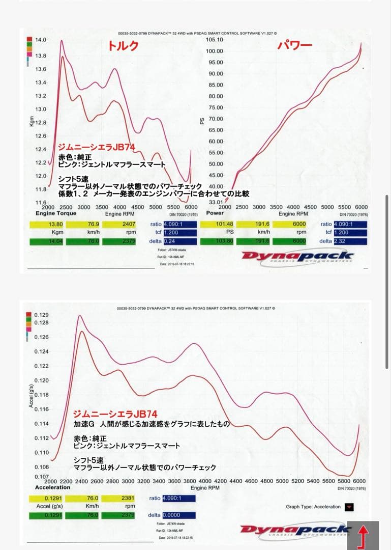 ハイブリッジファースト　ジェントルマフラースマート　JB64 JB74 ジムニー