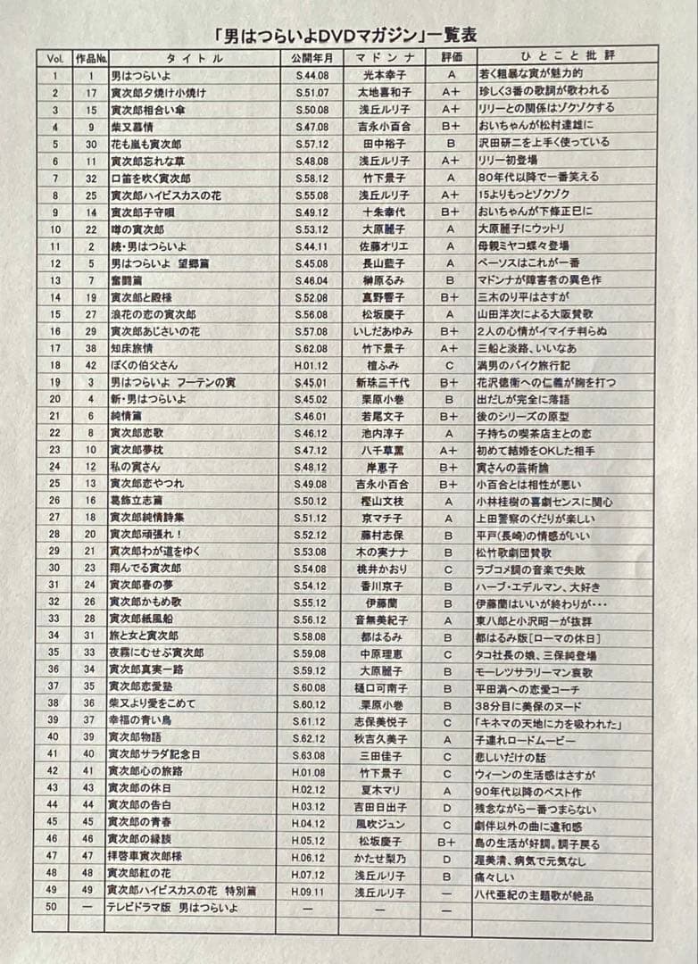 「男はつらいよ」寅さんＤＶＤマガジン全50巻セット