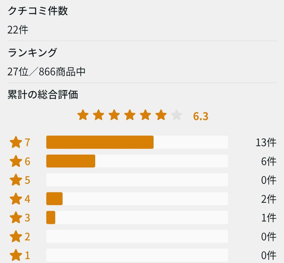 【全国送料無料】PING G10 Hybrid 21° 24° 2本セット！