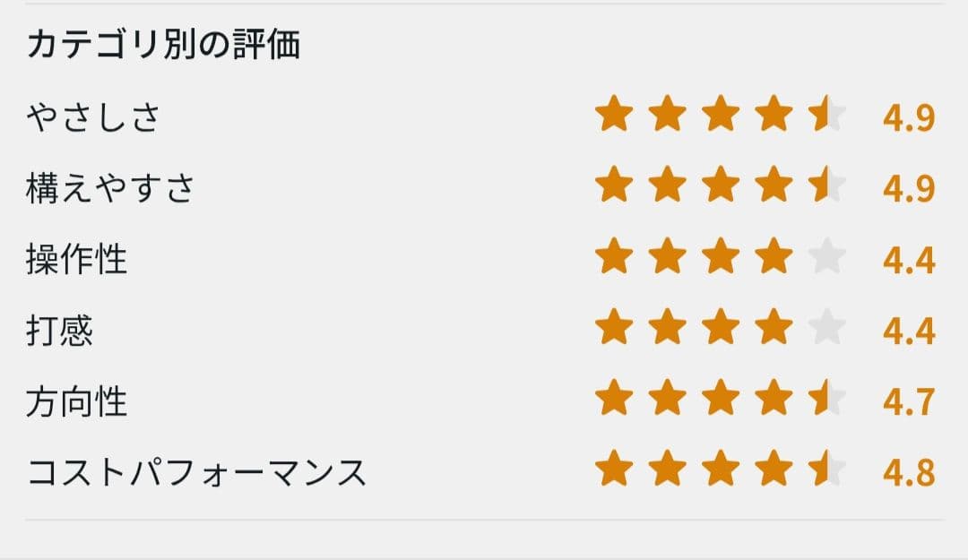 【全国送料無料】PING G10 Hybrid 21° 24° 2本セット！