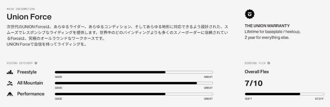 25-26 UNION ユニオン FORCE BLACK 20-YR （M）新品