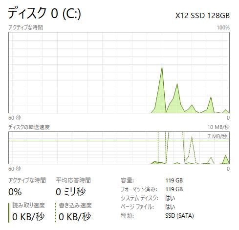新しいSSD、高速、DVD、HP 250 G7、8GB 128GB SSD
