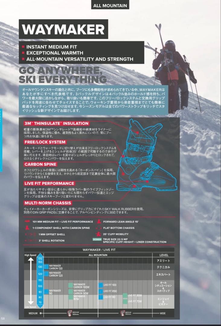 ⚠️ＡＴＯＭＩＣ　ＷＡＹＭＡＫＥＲ　スカイブルー　中古ブーツ25.5cm