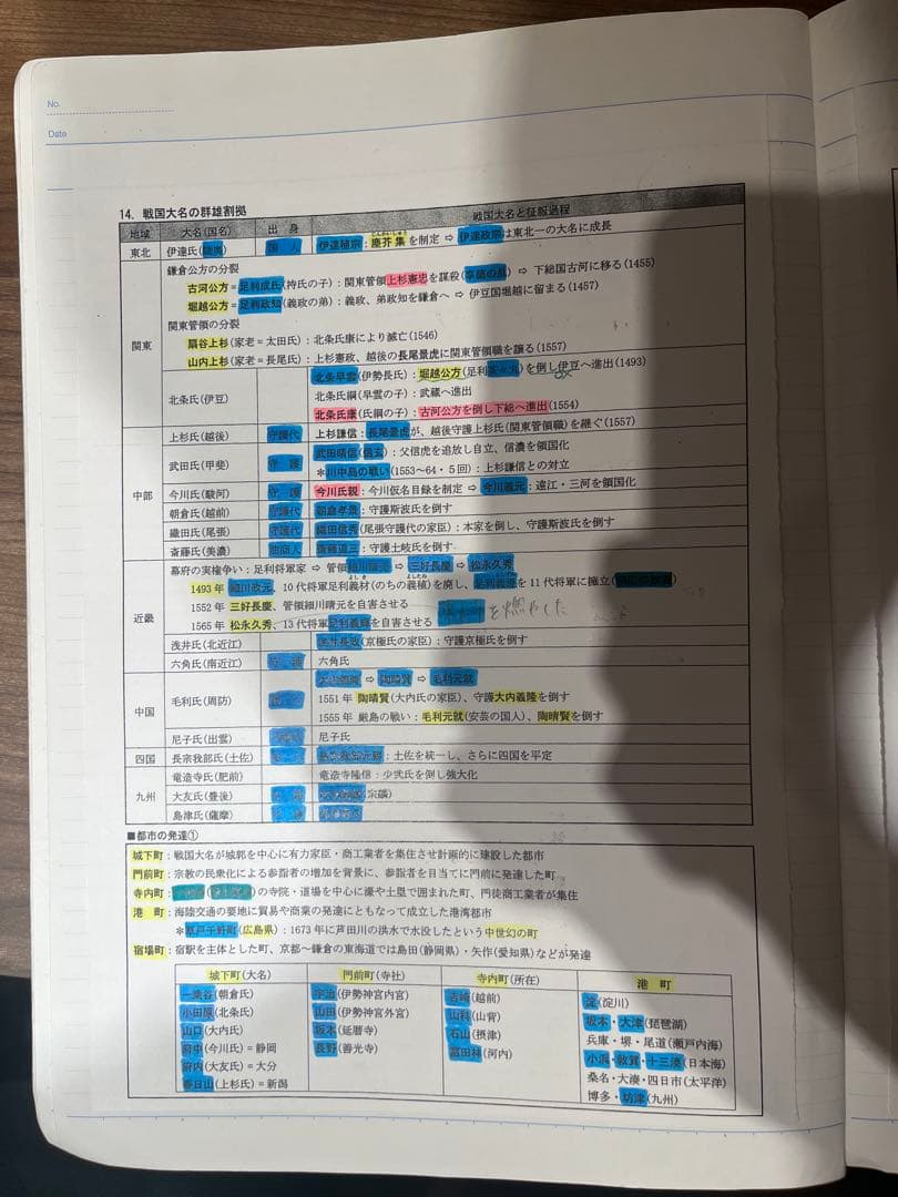 河合塾 坂本勝義先生 日本史 通史＆文化史ノート