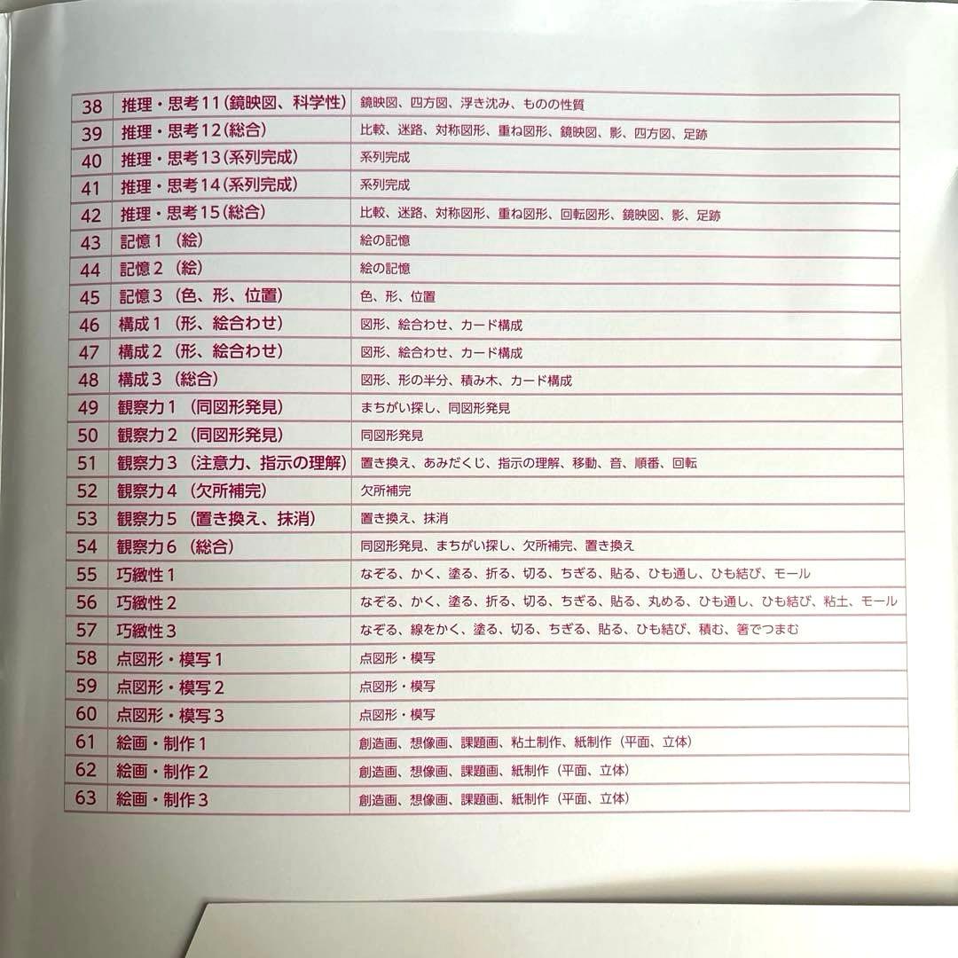 伸芽会 オリジナル問題集 小学校入試 合格シリーズ 全63冊セット　改訂版