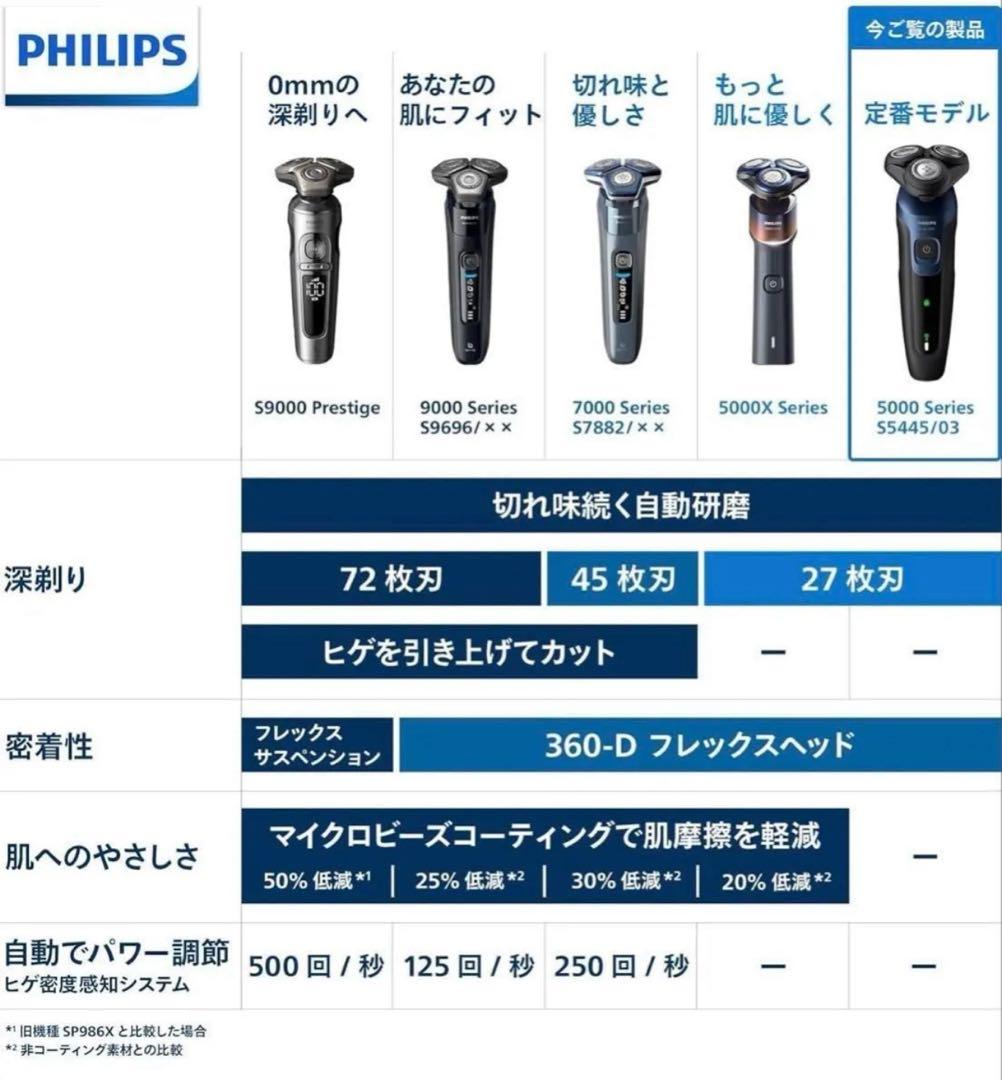 【新品未開封】PHILIPS 電動シェーバー S5445/03