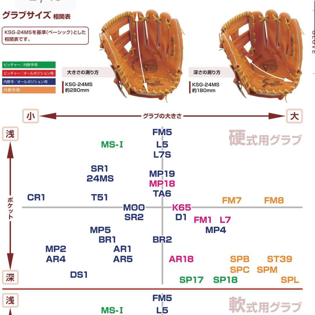 久保田スラッガー　硬式　投手用グローブ