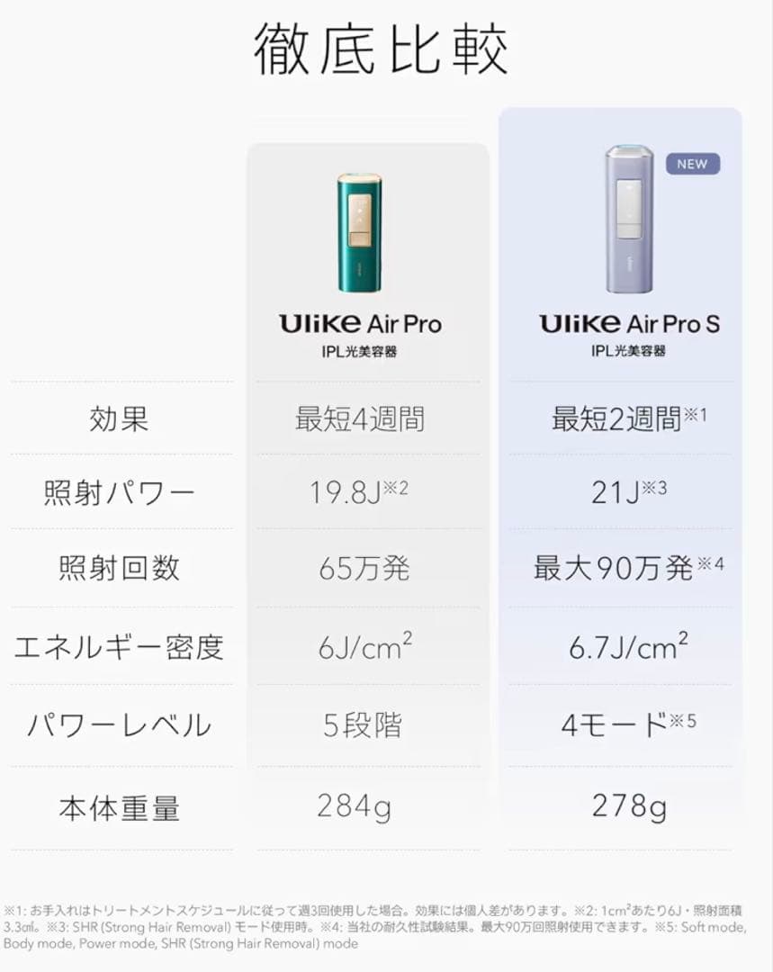 Ulike 脱毛器 Air Pro S 新品未使用未開封品