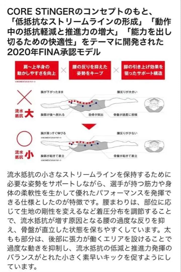 競泳水着　asics　トップインパクト　SMサイズ