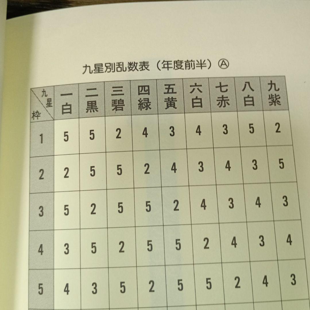 不可能を可能にするマル秘馬券乱数表