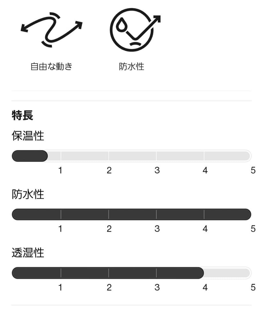 ウィメンズ Burton [ak] キミー GORE-TEX 2L ビブパンツ