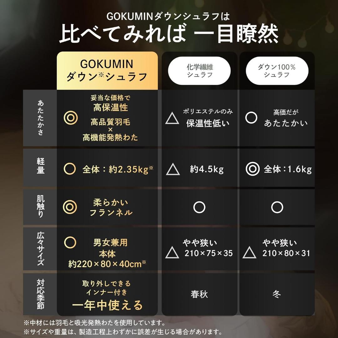 GOKUMIN 寝袋 シュラフ 冬用 マミー型 使用下限温度-15℃まで ダウン