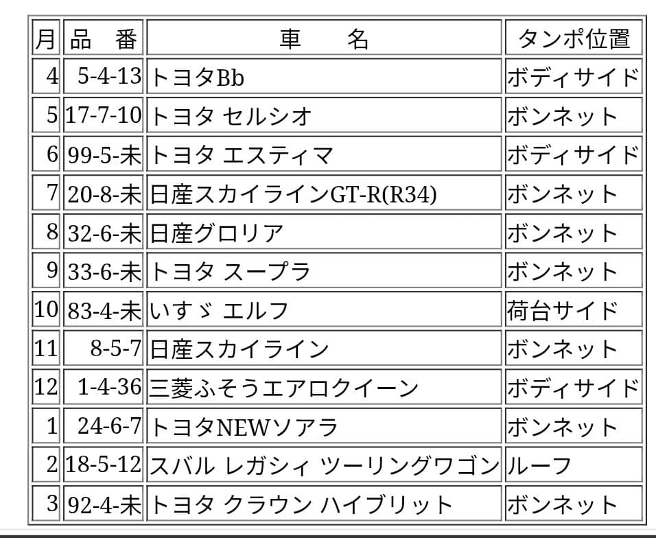 非売品】 トミカ 銀はがし Wチャンスプレゼント 12台セット - メルカリ