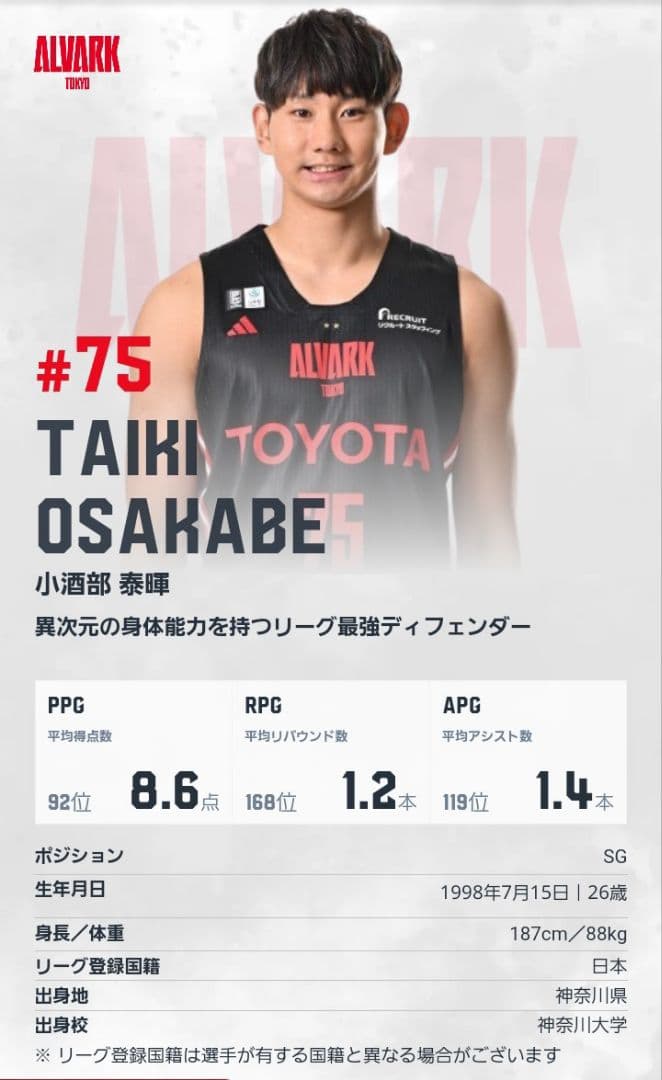 アルバルク東京 ユニフォーム 小酒部泰暉 75 - メルカリ