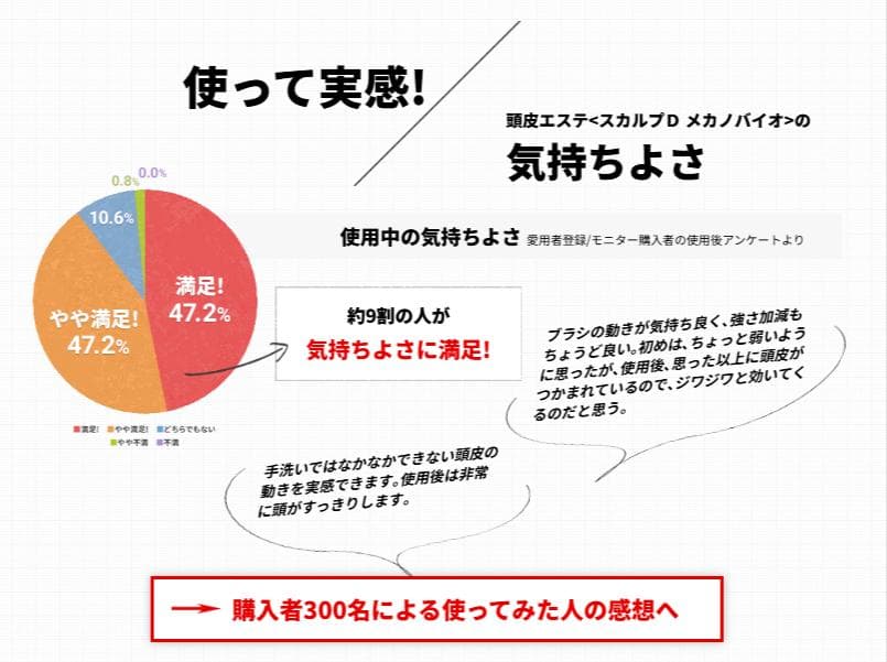 【新品未使用】Panasonic EH-SHM87-R スカルプD 頭皮エステ