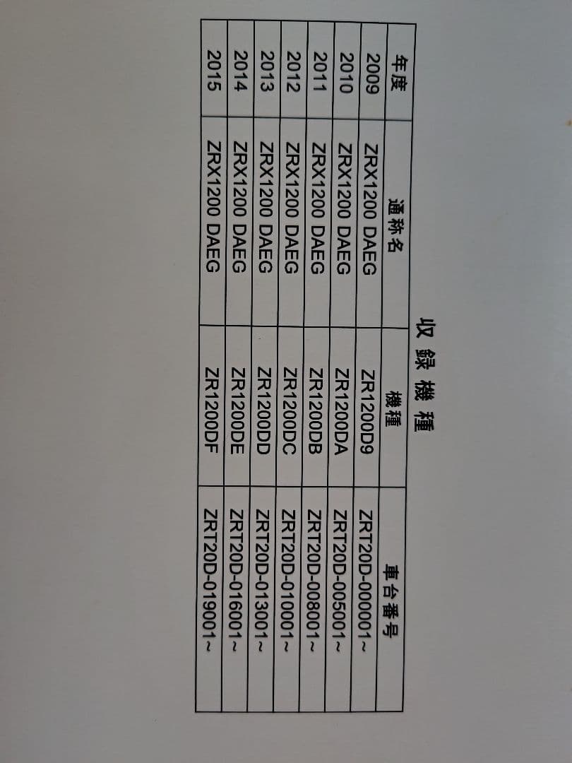 Kawasaki ZRX1200DAEG サービスマニュアル