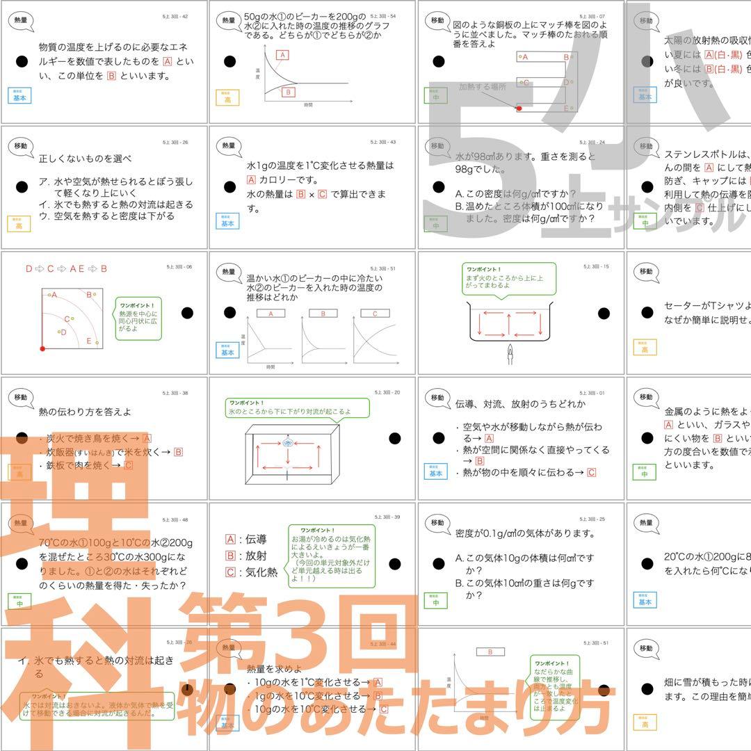 中学受験 暗記カード【5年上 社会・理科1-9回】 予習シリーズ 組み分け対策
