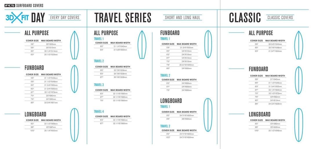 FCS TRAVEL2 ALL PURPOSE 6.3(190.5cm) 2本用