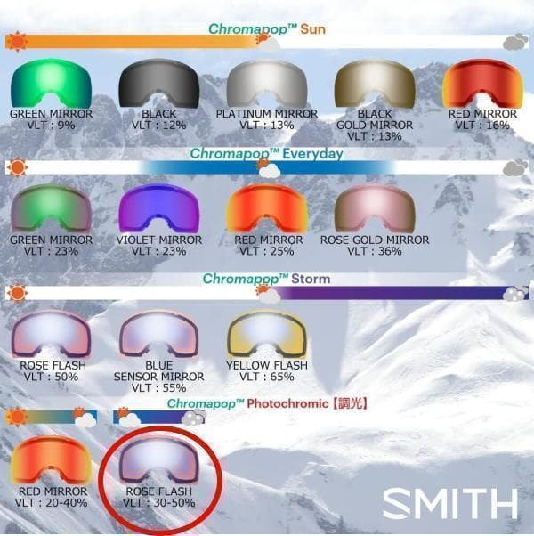 新品　スミス SKYLINE XL　調光レンズ　スノーボード　ゴーグル ジャパン