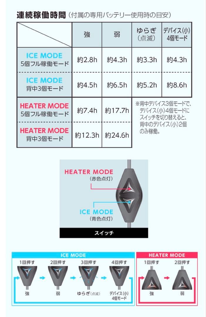 ワークマン　ペルチェベストPRO2　2025年モデル