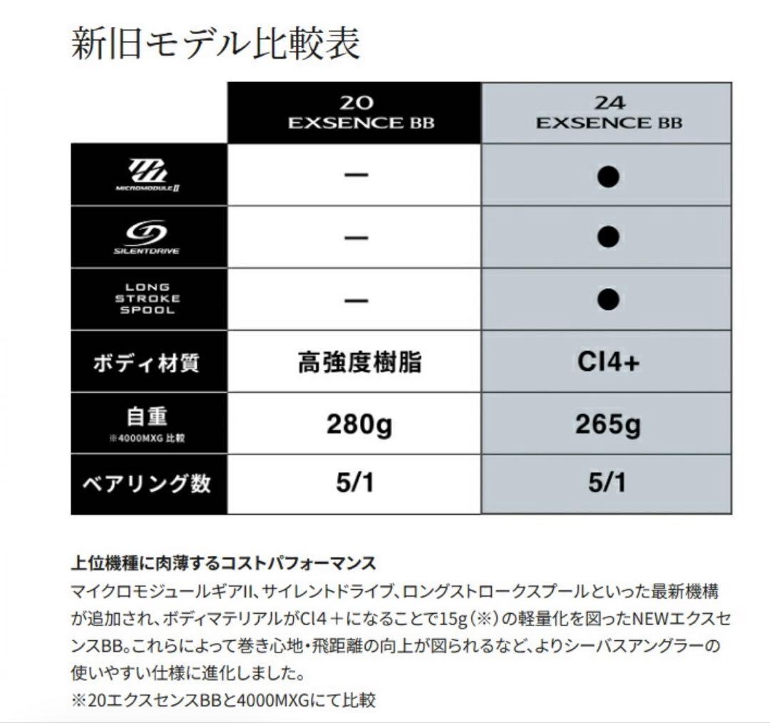 ◇新品◇ SHIMANO 24EXSBB 4000MHG スピニングリール