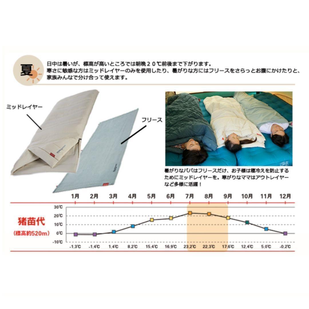 2個セットコールマン マルチレイヤースリーピングバッグ キャンプ 寝袋 避難用