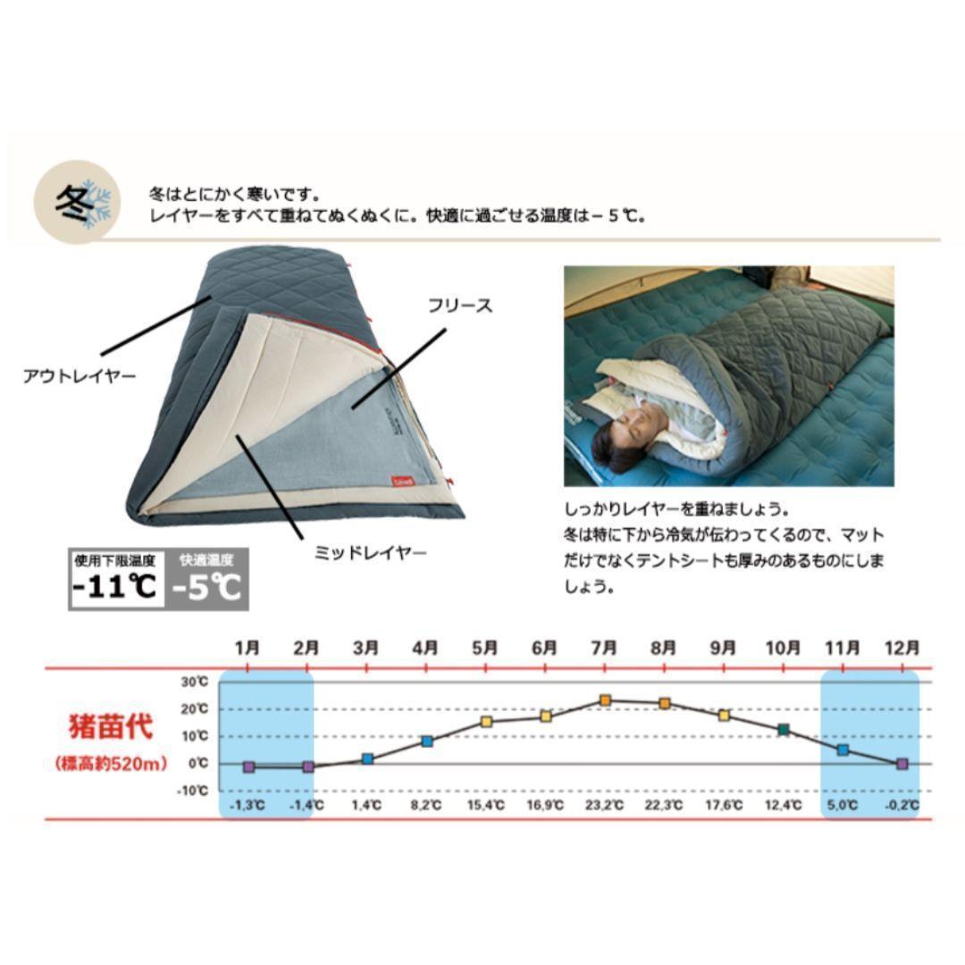 2個セットコールマン マルチレイヤースリーピングバッグ キャンプ 寝袋 避難用