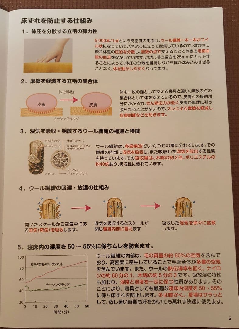 【高品質】床ずれ防止　ナーシングラッグ　　全身用　新品！　半額以下