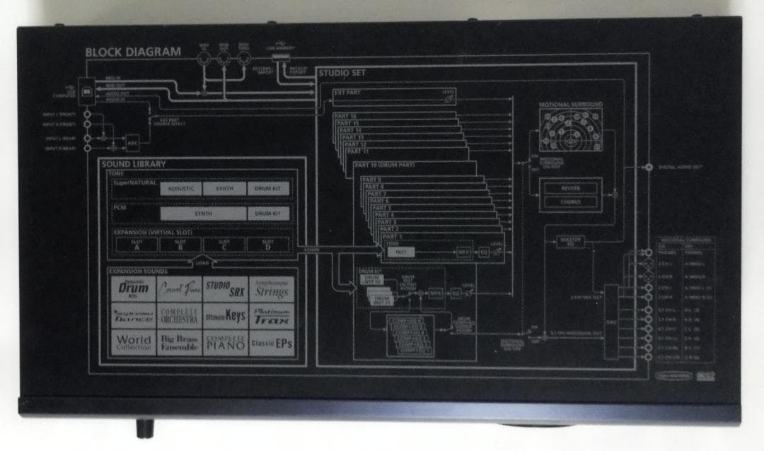 製造終了！】 Roland INTEGRA - 7 ☆使倒すグッズてんこ盛り！
