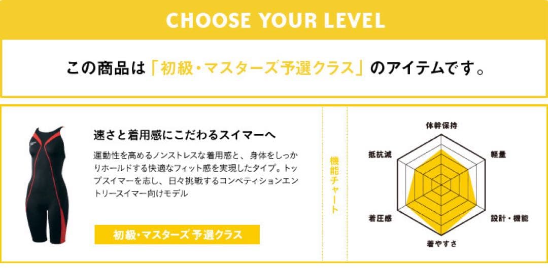 新品タグ付き　Speedo レディース　競泳水着　fast skin xt