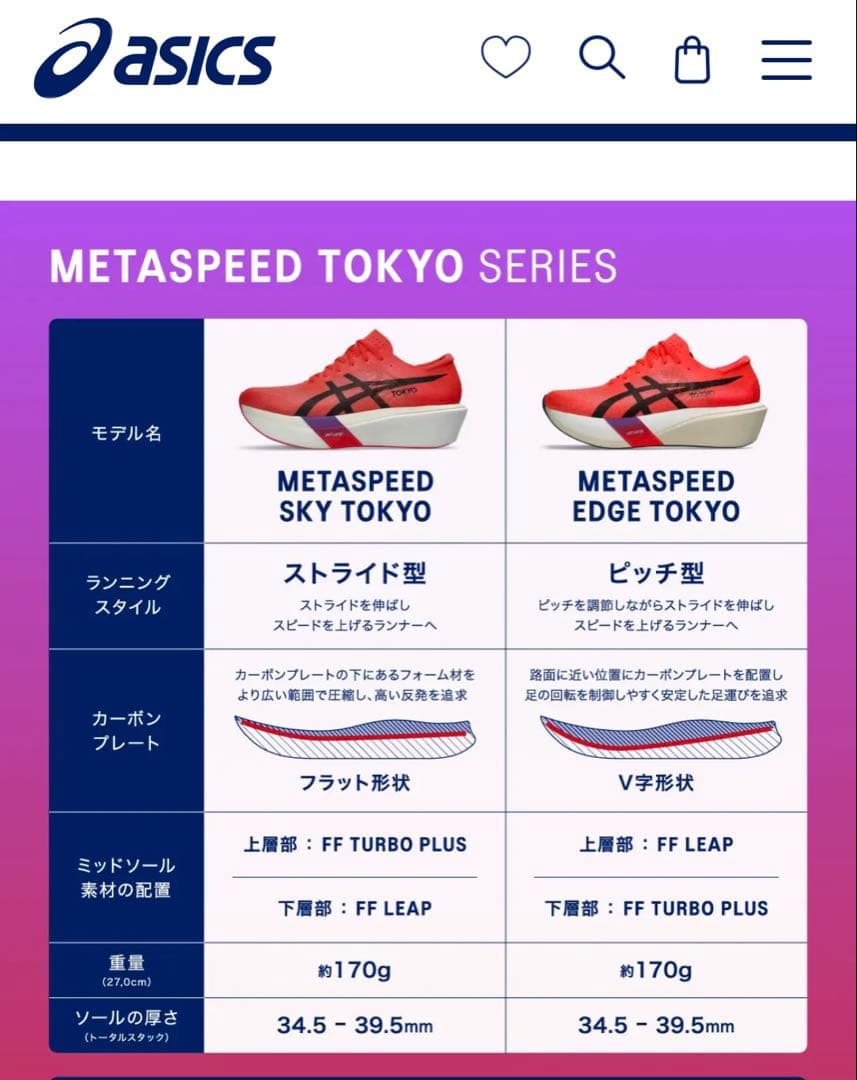 アシックス メタスピード エッジ TOKYO EDGE TOKYO 25.5cm