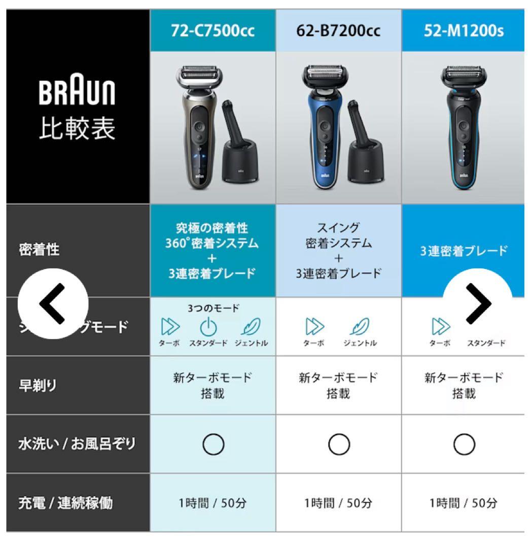 ブラウン シリーズ6 電気シェーバー 洗浄機付モデル キワぞりトリマー