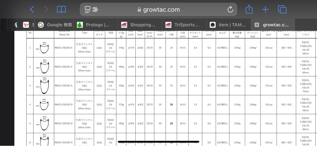 GROWTAC RMCD292250Dマットブラック28H オフセットリム未使用