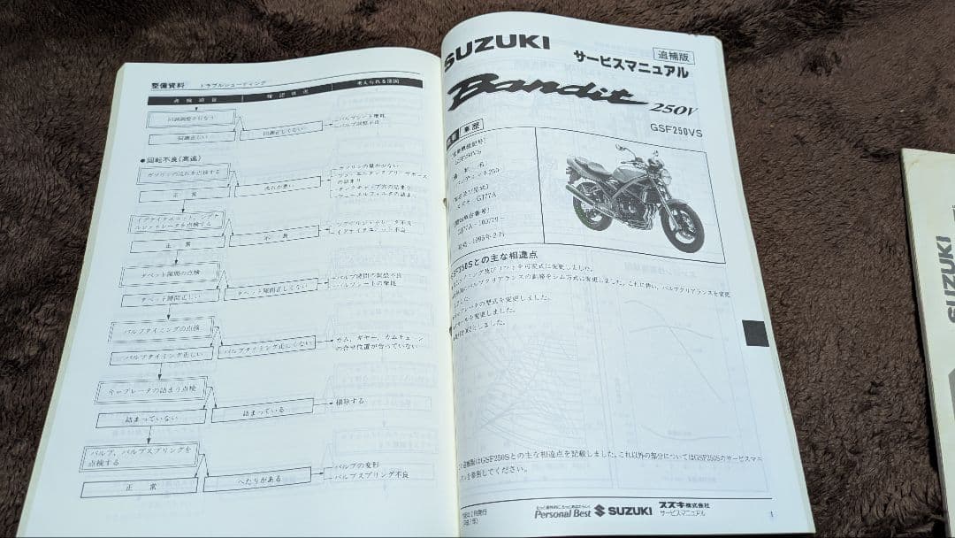 GJ77Aバンディット250 サービスマニュアル パーツリスト