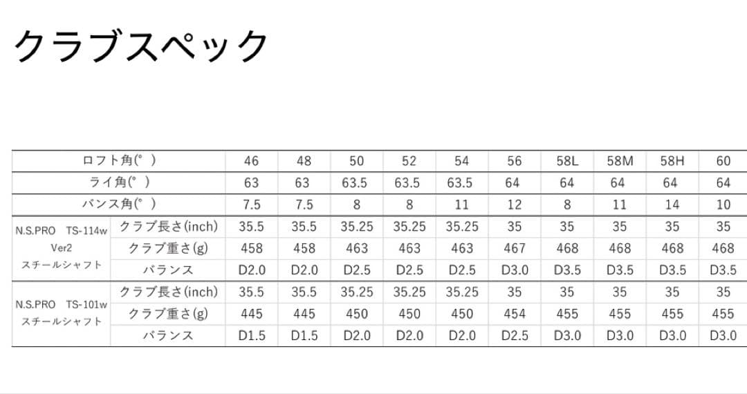 フォーティーンrm-α 52° Black Edition