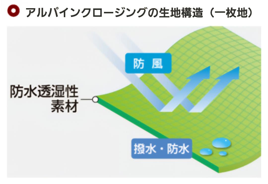 【美品】モンベルmont-bellマルチトラウザーズ ハードシェルパンツ