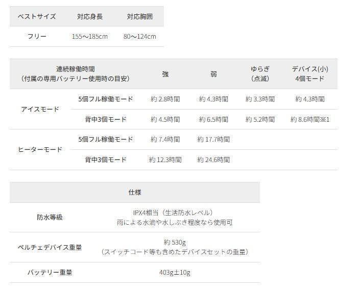 ワークマン　ウィンドコアアイス×ヒーターペルチェベストPRO2　903