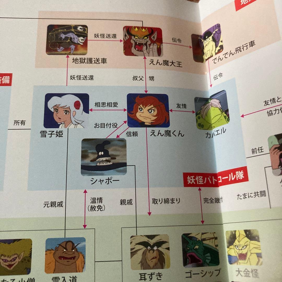 ドロロンえん魔くんblu-ray BOX〈2枚組〉アニメ