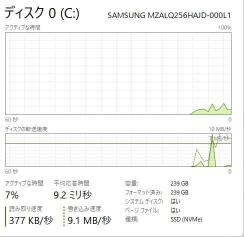 高速、高性能、ThinkPad X13 Gen1、16GB、256GB NVMe