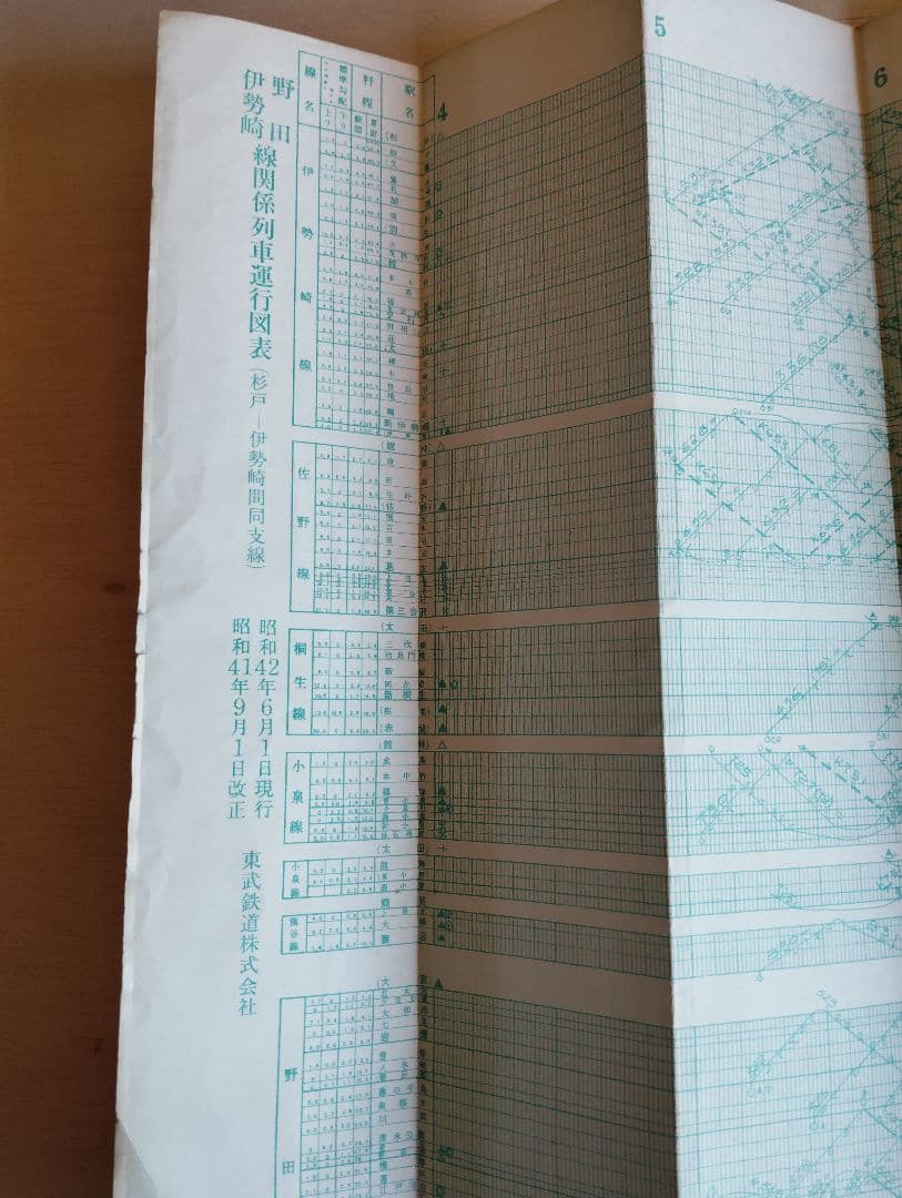 昭和42 列車運行図表 日光線 野田伊勢崎線 東武鉄道 - メルカリ