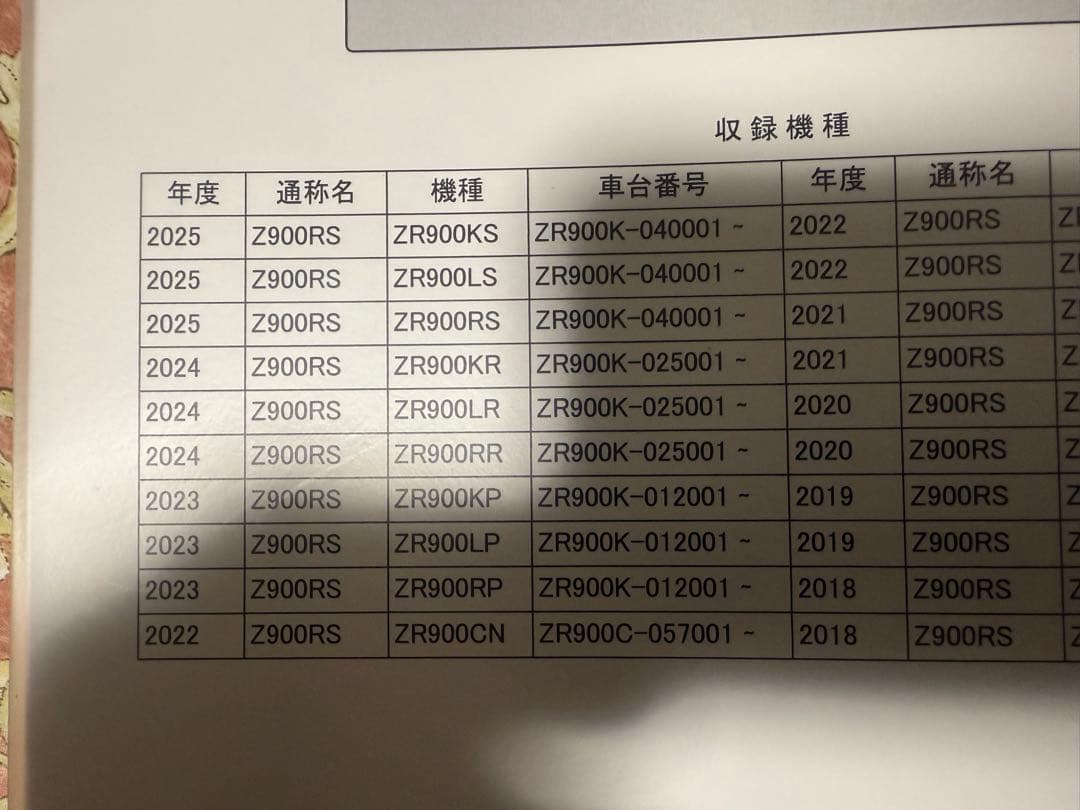 Z900RS サービスマニュアル　2018〜2025年　 ZR900RSFNN