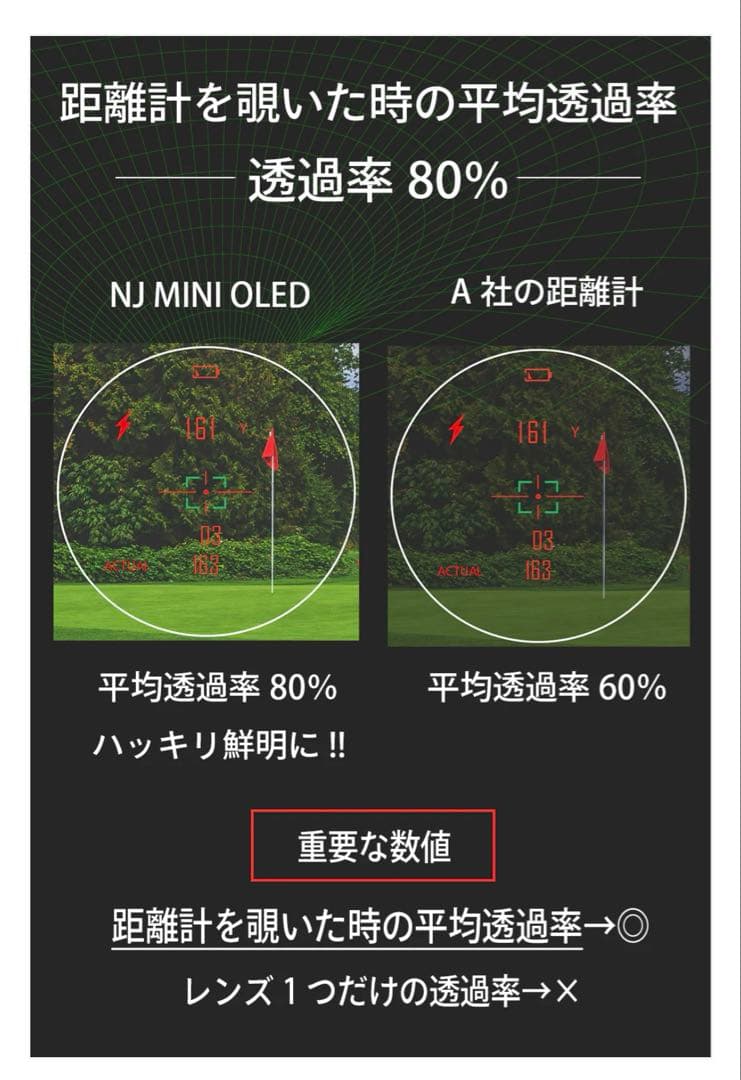 ☆新品☆未開封☆NINJOR GOLF NJ MINI PRO OLED