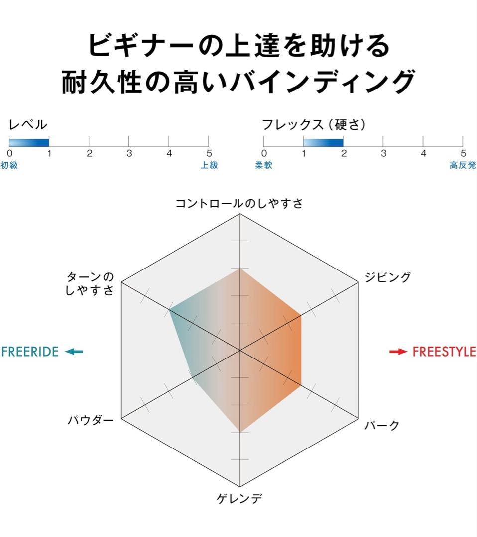 【値下げ】サロモンスノーボード ビンディング RHYTHM (リズム) Sサイズ