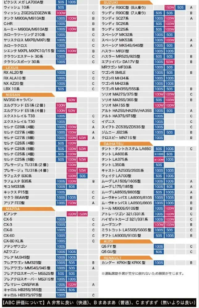 車マット セレナC27系 シートフラットクッション 段差解消 車中泊
