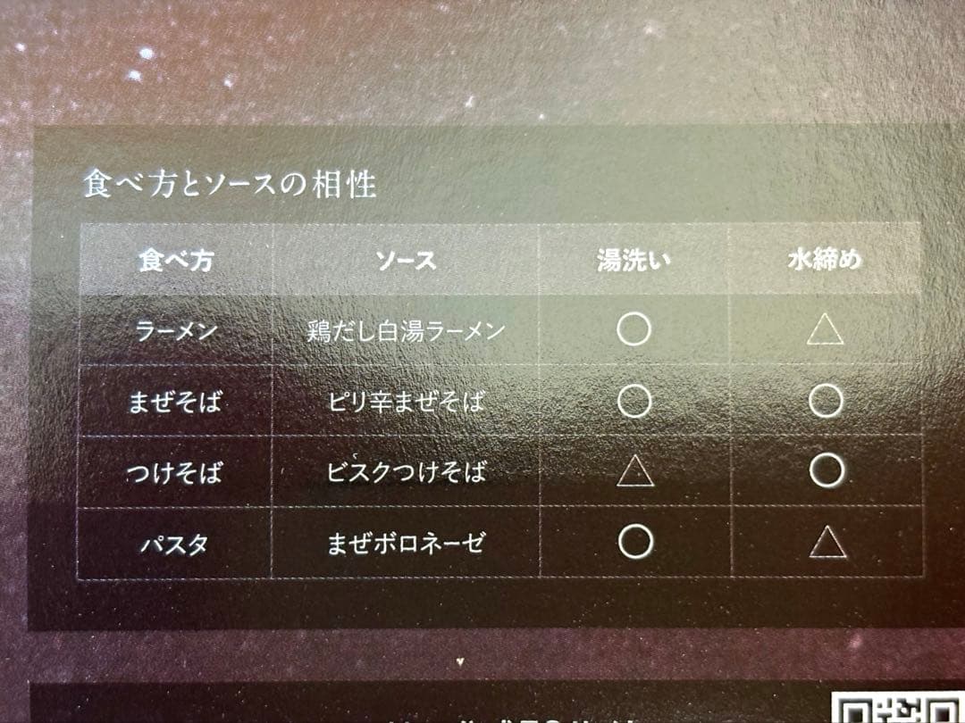 値下げ!!新品未開封　LOCALO Noodle 8食分×2